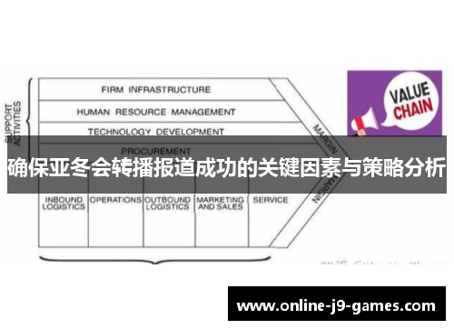 确保亚冬会转播报道成功的关键因素与策略分析