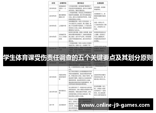 学生体育课受伤责任调查的五个关键要点及其划分原则