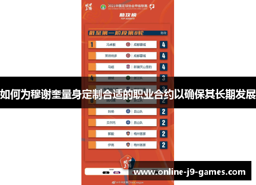 如何为穆谢奎量身定制合适的职业合约以确保其长期发展