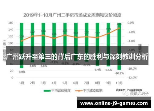 广州跃升至第三的背后广东的胜利与深刻教训分析