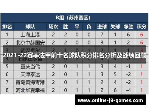 2021-22赛季法甲前十名球队积分排名分析及战绩回顾