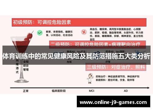 体育训练中的常见健康风险及其防范措施五大类分析