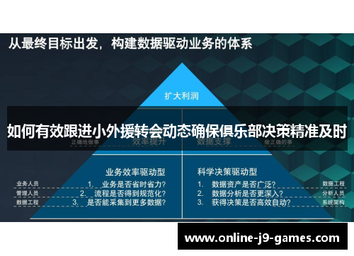 如何有效跟进小外援转会动态确保俱乐部决策精准及时