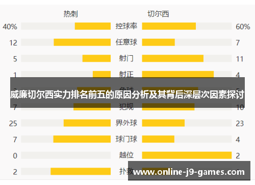 威廉切尔西实力排名前五的原因分析及其背后深层次因素探讨
