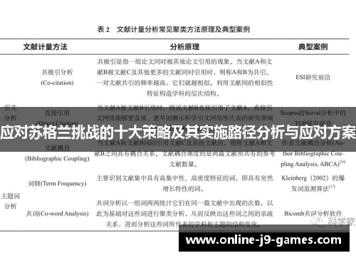 应对苏格兰挑战的十大策略及其实施路径分析与应对方案