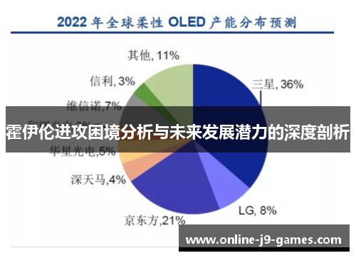 霍伊伦进攻困境分析与未来发展潜力的深度剖析