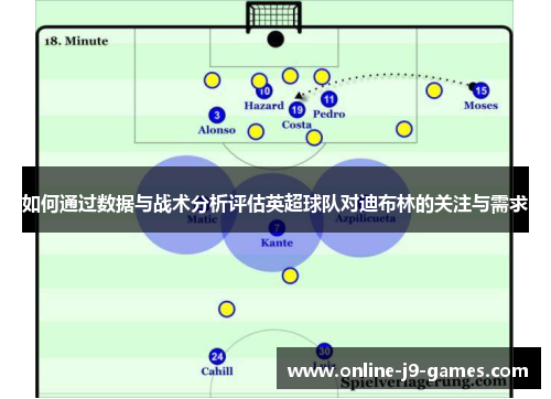 如何通过数据与战术分析评估英超球队对迪布林的关注与需求