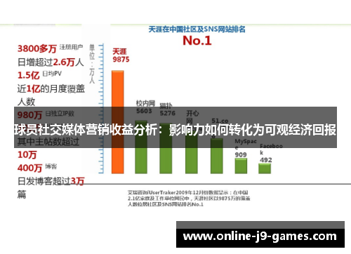 球员社交媒体营销收益分析：影响力如何转化为可观经济回报