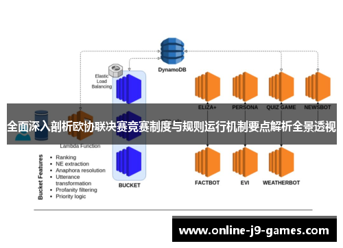 全面深入剖析欧协联决赛竞赛制度与规则运行机制要点解析全景透视 全面深入剖析欧协联决赛竞赛制度与规则运行机制要点解析全景透视