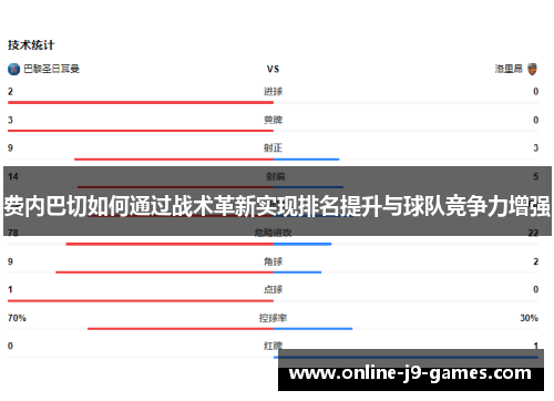 费内巴切如何通过战术革新实现排名提升与球队竞争力增强