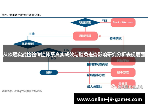 从欧冠实战检验传控体系真实成效与胜负走势影响研究分析表现层面