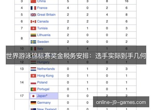 世界游泳锦标赛奖金税务安排:选手实际到手几何 世界游泳锦标赛奖金税务安排:选手实际到手几何