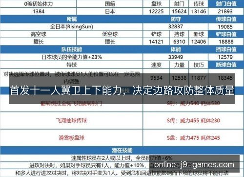 首发十一人翼卫上下能力，决定边路攻防整体质量